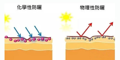 出游季夏曰炎炎，草帽加連衣裙絕對是標配，暑期防曬全攻略！