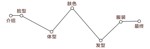 測試下你適合戴帽子嗎？帽子控必看